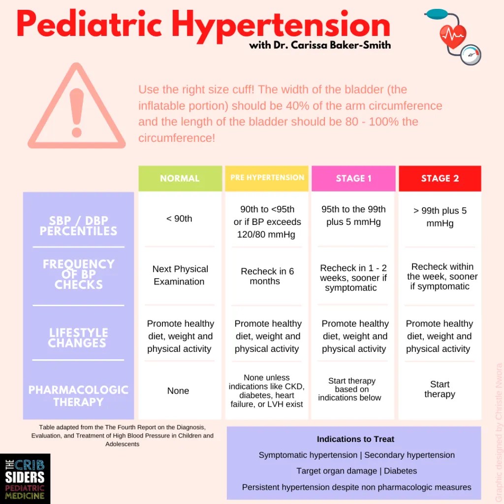 36 Off the Cuff Managing Pediatric Hypertension in Your Primary