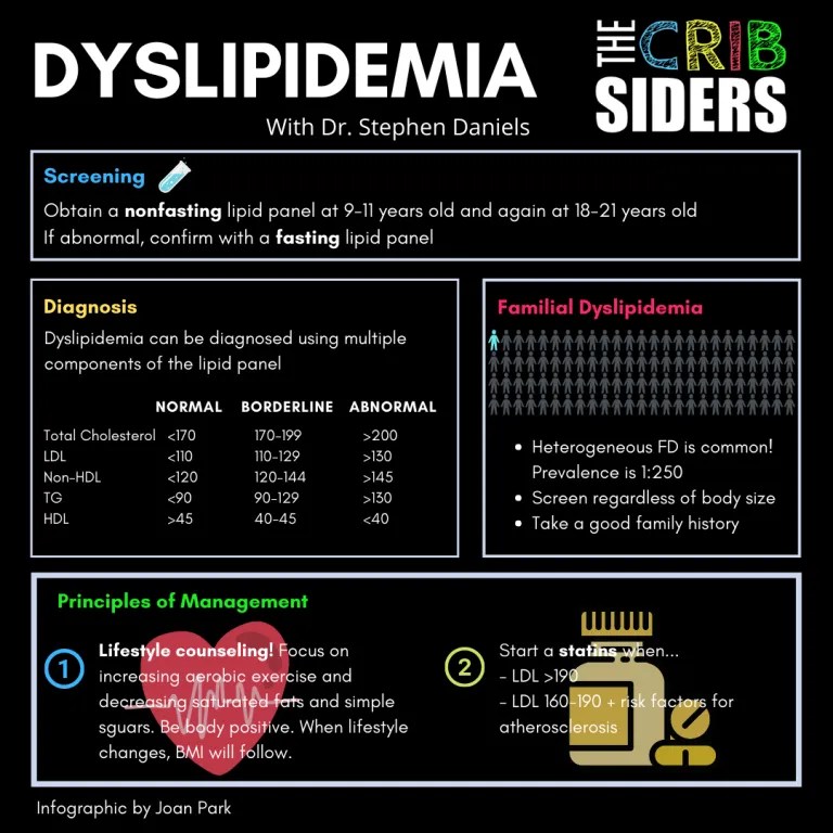 DYSLIPIDEMIA The Curbsiders