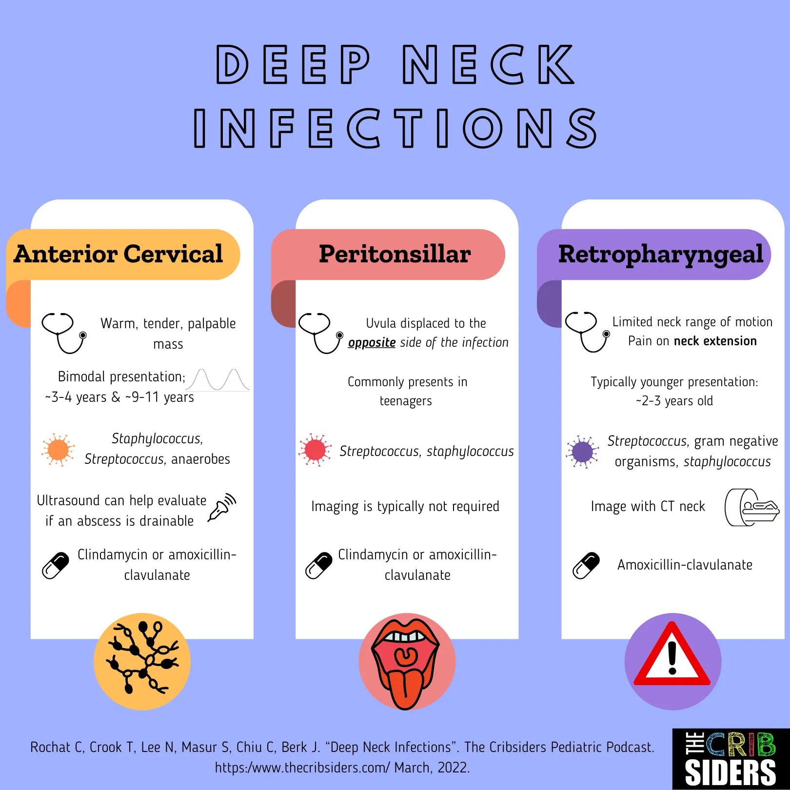 47 Deep Dive into Deep Neck Infections with Dr. Travis Crook The