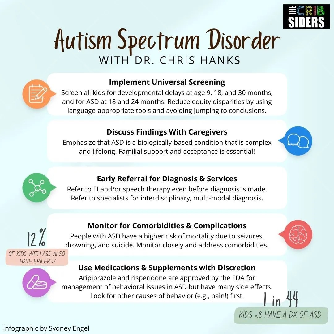 53 Autism Spectrum Disorder Let’s (m) CHAT About It! The Curbsiders