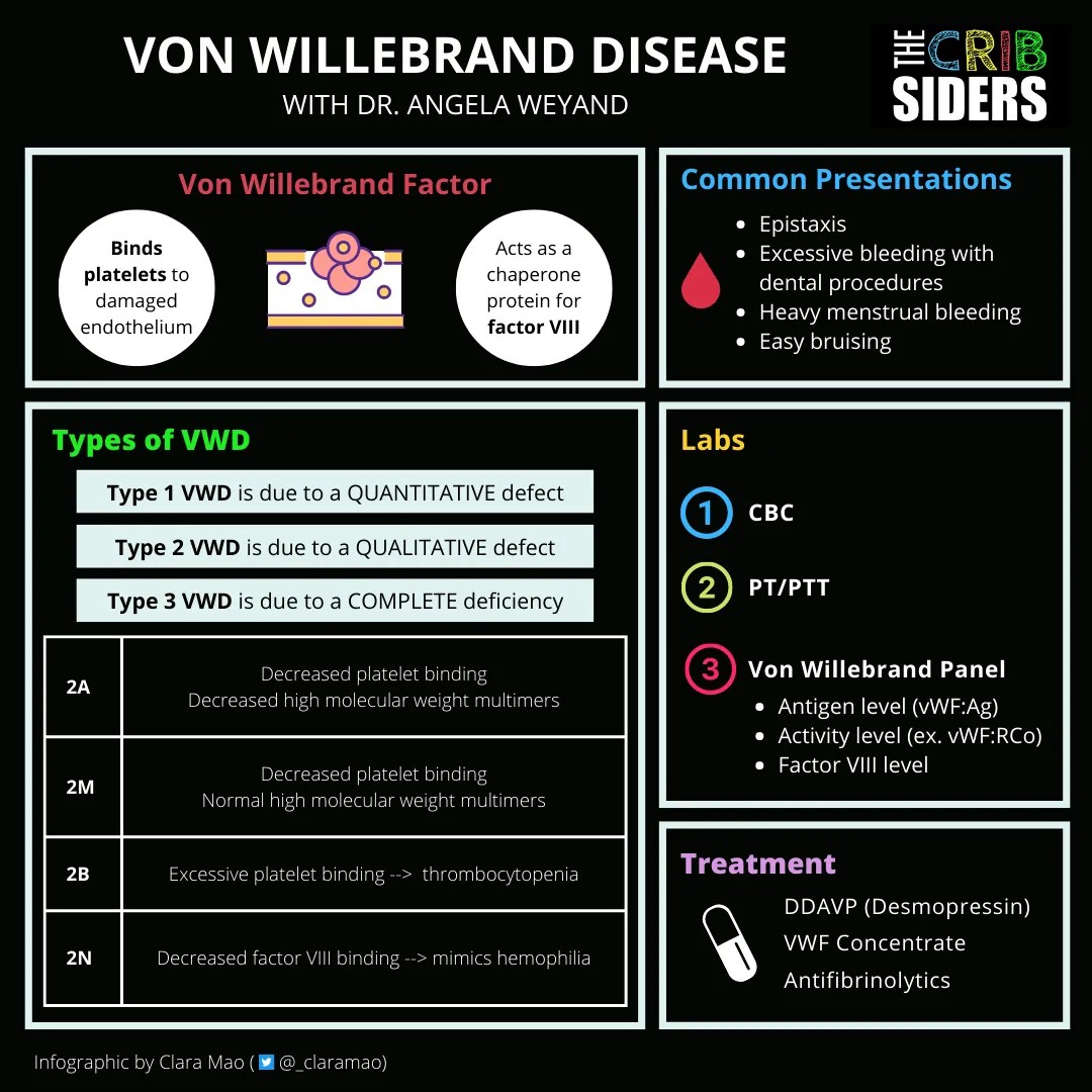 Von Willebrand Disease