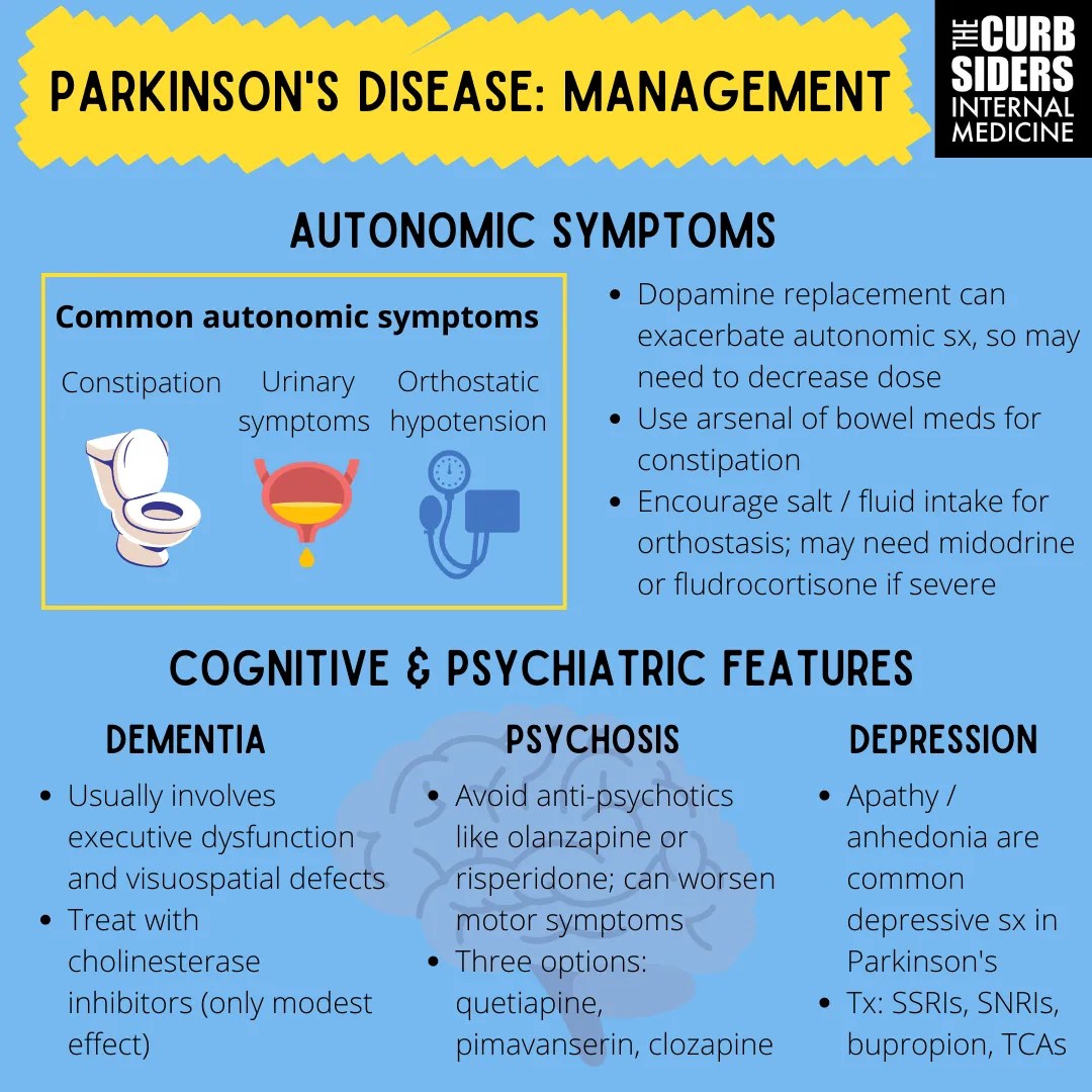 370 Parkinson’s Disease for Primary Care with Dr. Albert Hung The