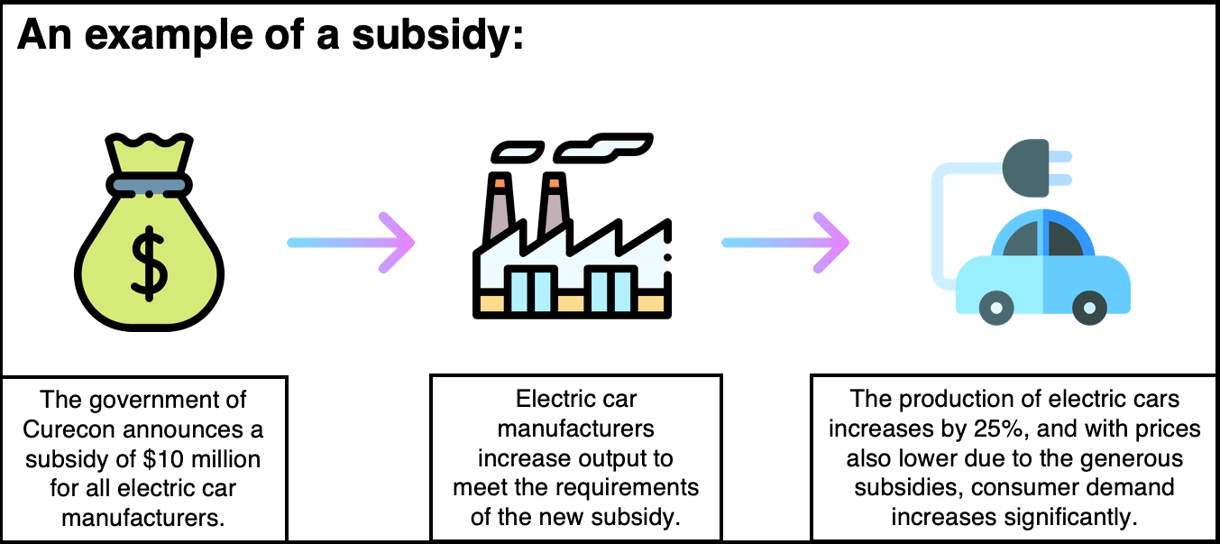 What is a subsidy?