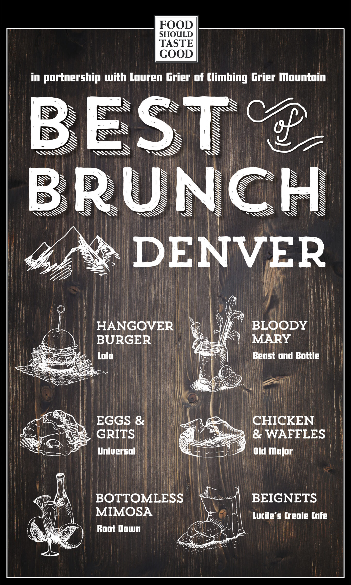 best of brunch guide denver + a {GIVEAWAY!} The Curious Plate