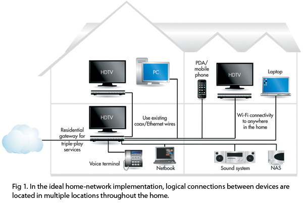 Networking / The Custom Connection