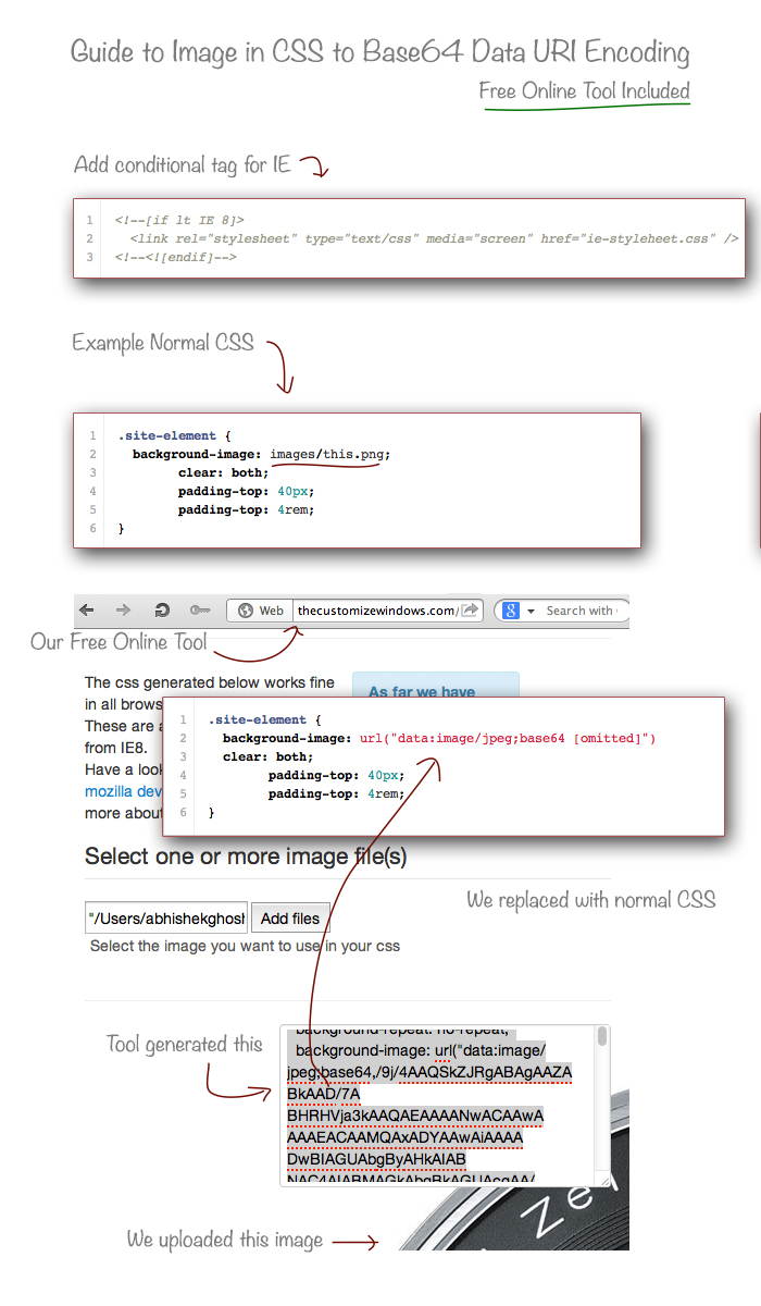 Guide to Image in CSS to Base64 Data URI Encoding