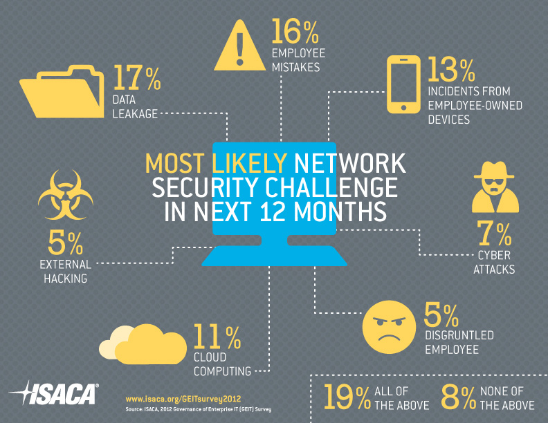 Cloud Computing Security Policies Tips to Defend