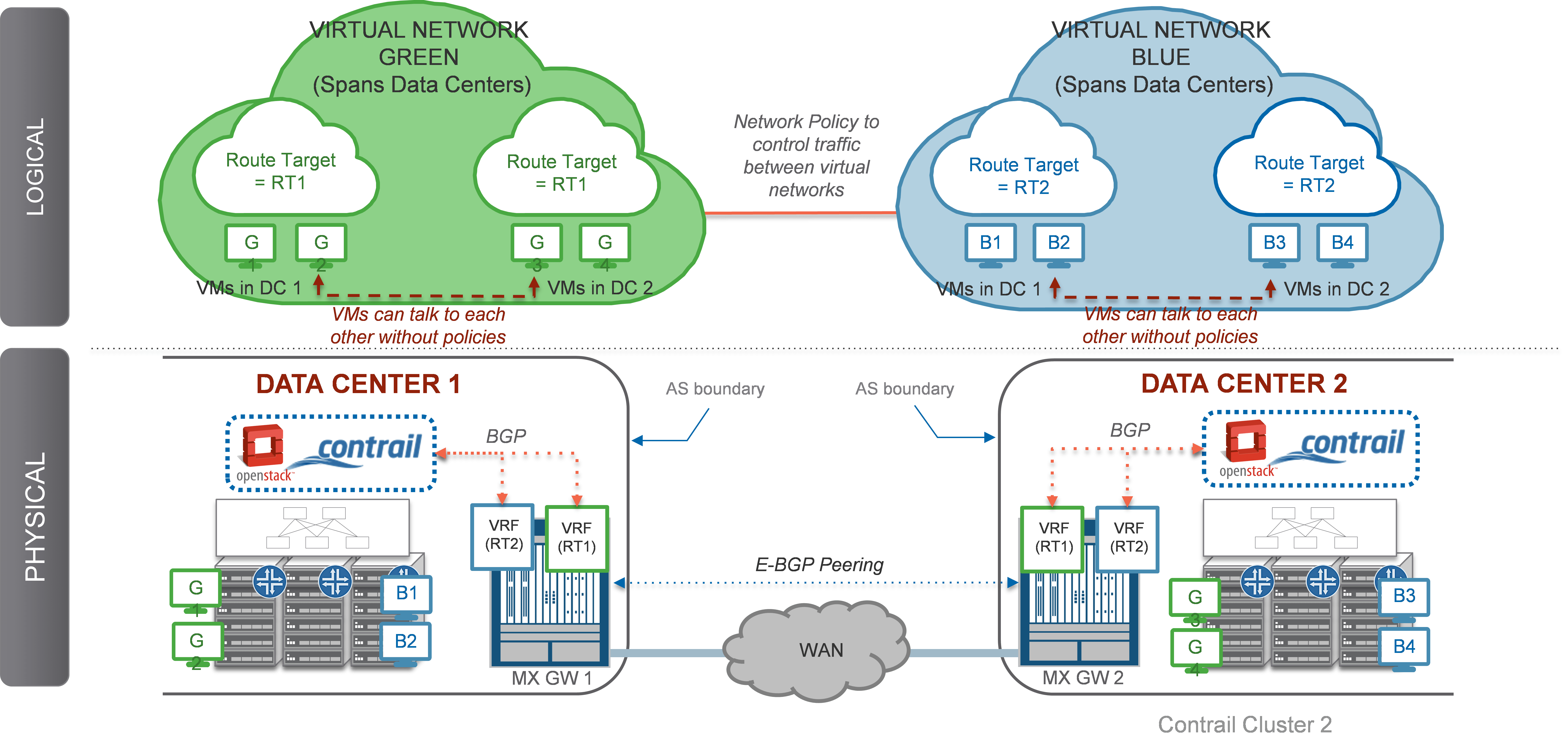 Data Center Interconnect Farewell to Smaller ISPs