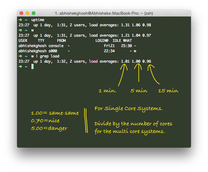 What is Load Average in GNU/Linux?