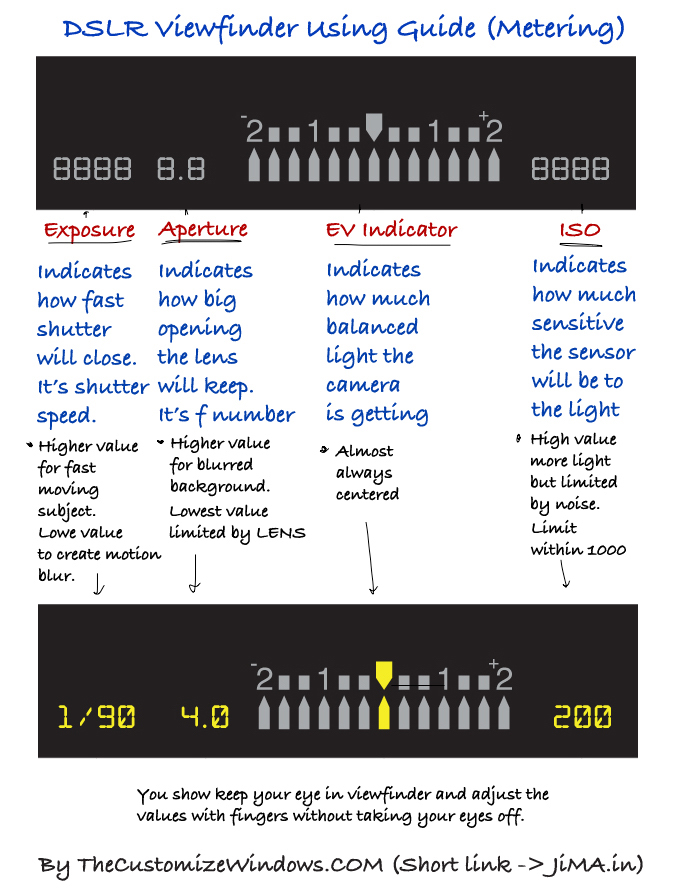 DSLR Viewfinder Using Guide
