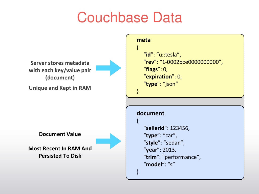 What is DocumentOriented Database (Doument Store)?