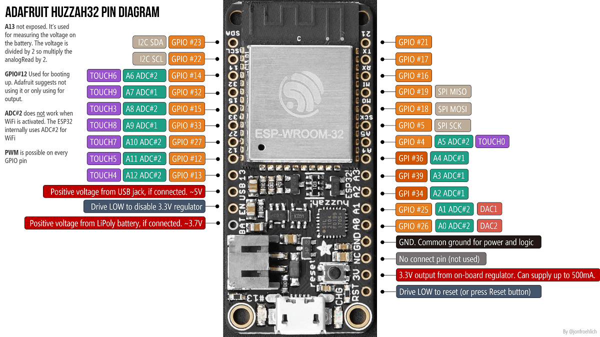 What is General-Purpose Input/Output (GPIO)?