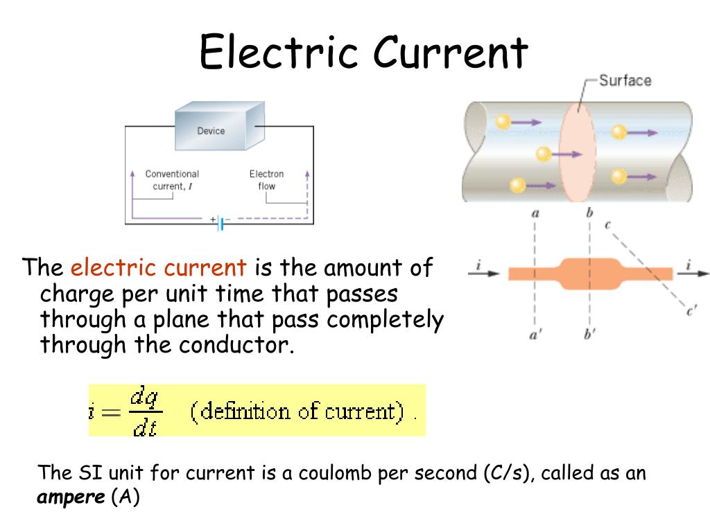 What is Electric Current