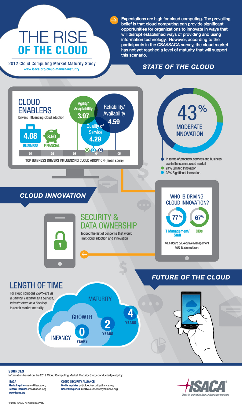 Impact of PATRIOT Act for Public Cloud Services