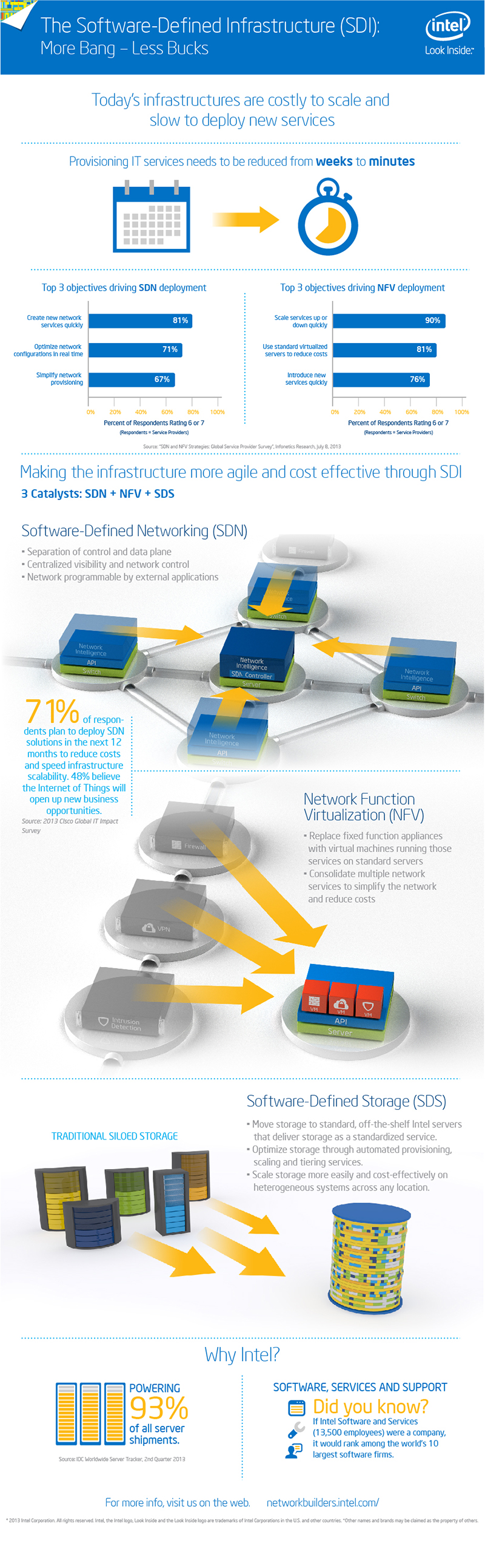 Software Defined Infrastructure Basics Software Defined Infrastructure Basics