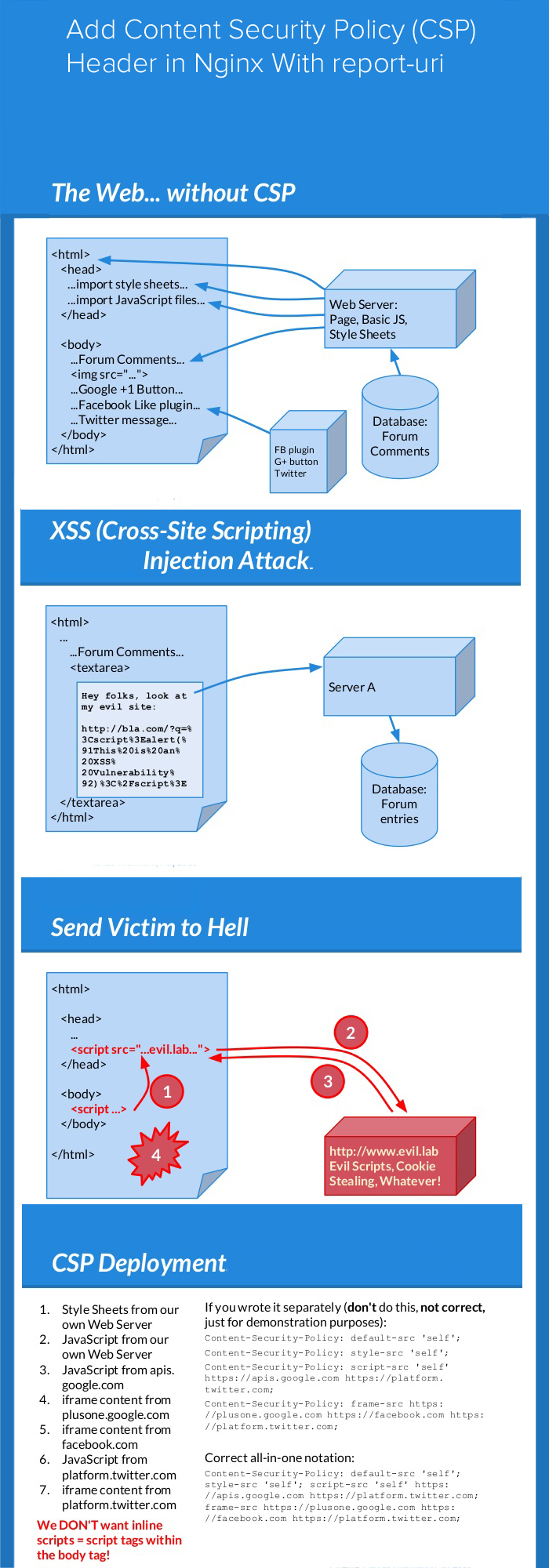 Add Content Security Policy (CSP) Header in Nginx With reporturi