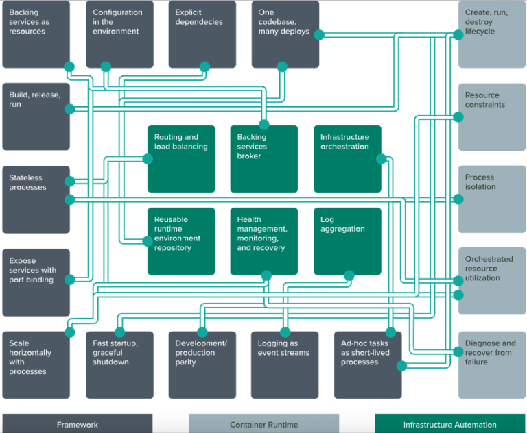 What Is CloudNative Application?