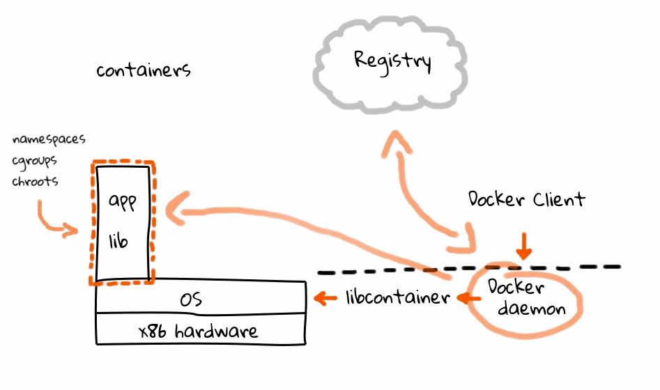 Docker Setup Private Registry
