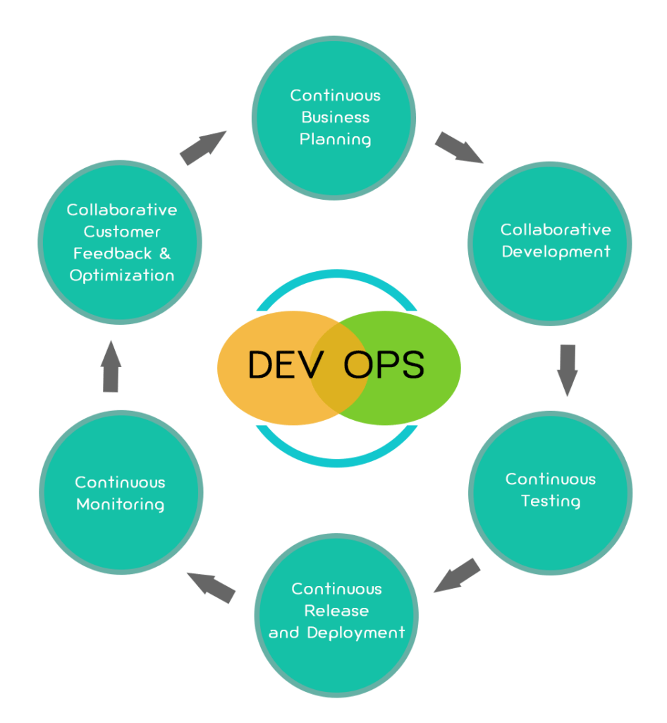 Virtualization Requirements for DevOps Part 3 (End)