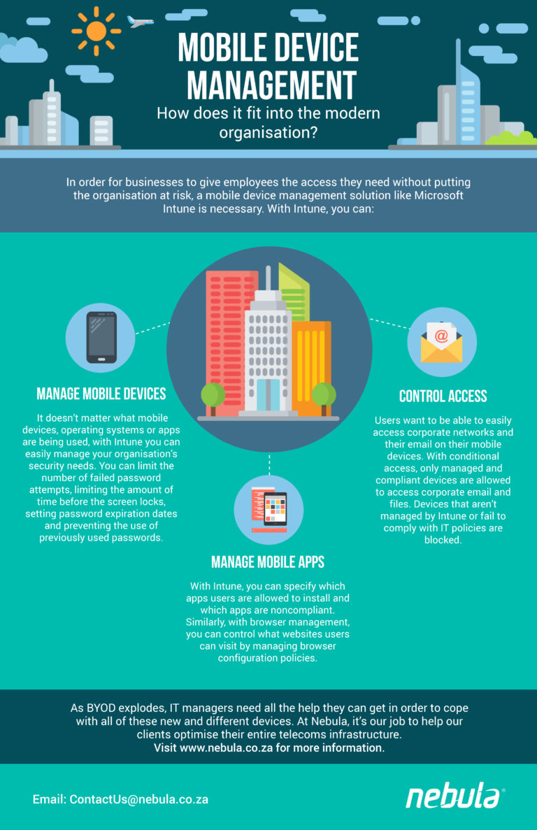 What is Mobile Device Management (MDM) Solution?