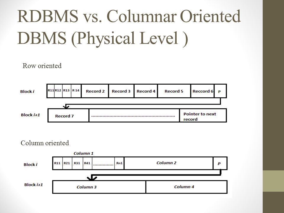 What is Columnoriented Database?
