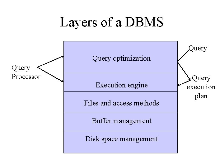 A Comprehensive Guide to Query Optimization in DBMS with MySQL Examples