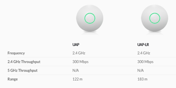 Unifi UAP LR vs UAP AC LR & Network Speed Comparison The