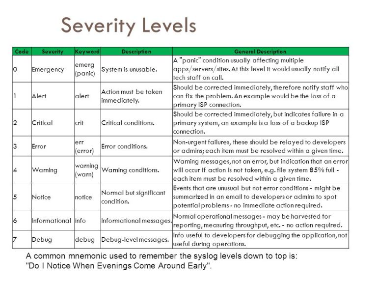 syslog severity codes The Cybersecurity Man