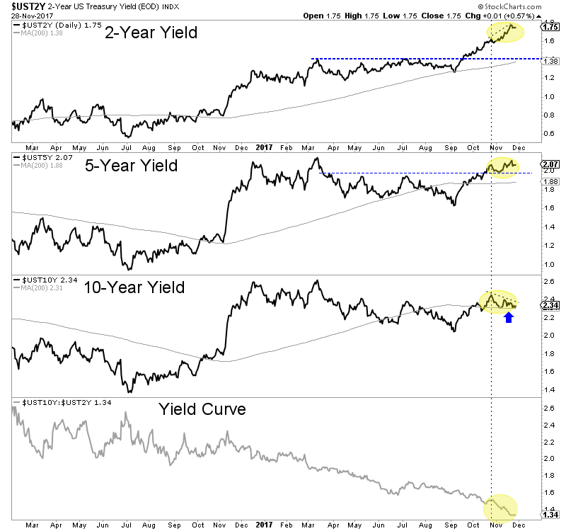 Gold Fundamentals Not Bullish Yet The Daily Gold