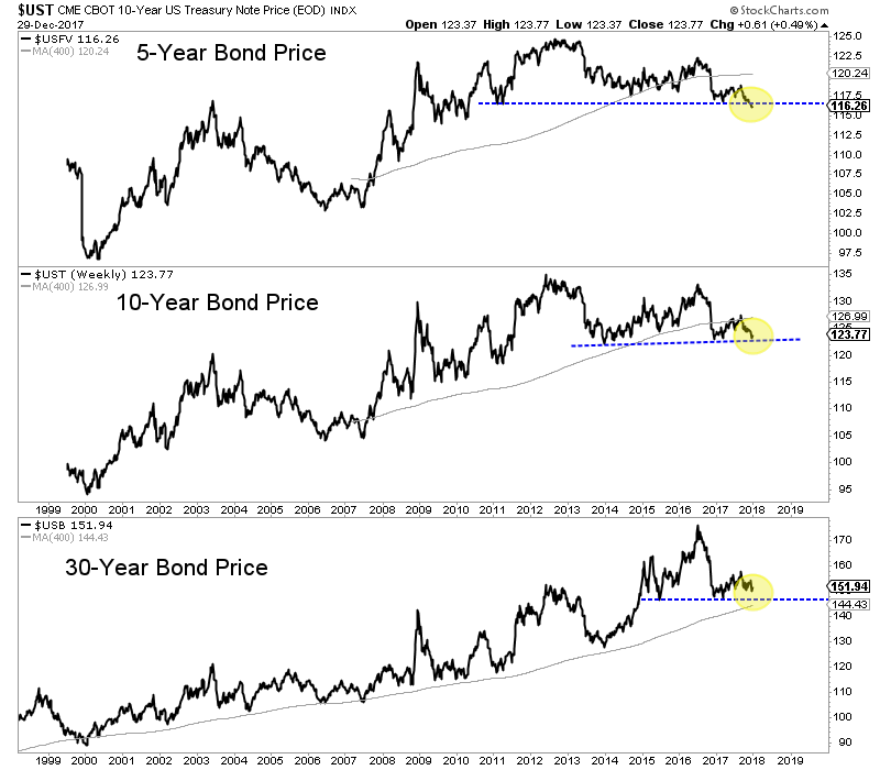 5 Reasons Gold Stocks Will Breakout in 2018 The Daily Gold