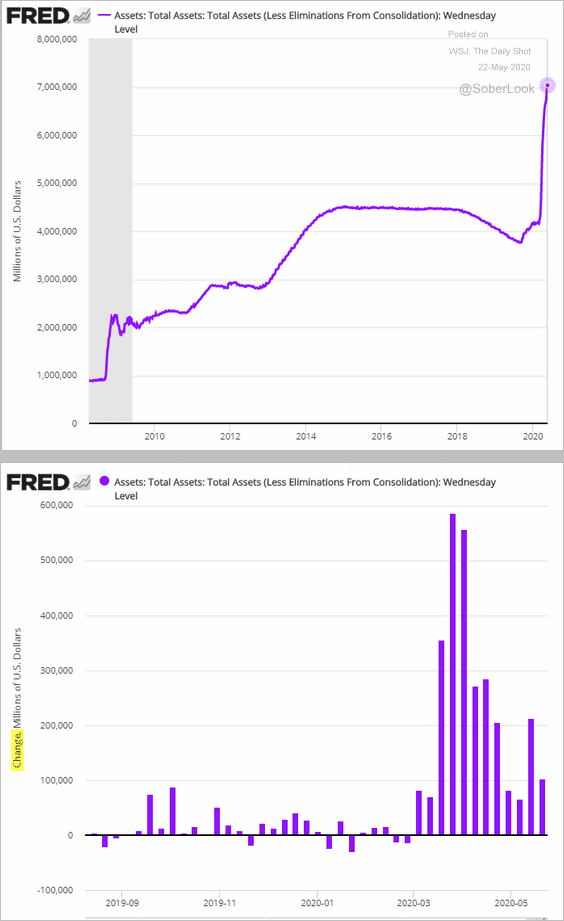 Don’t Expect a VShaped Recovery, Says Bank of America The Daily Shot