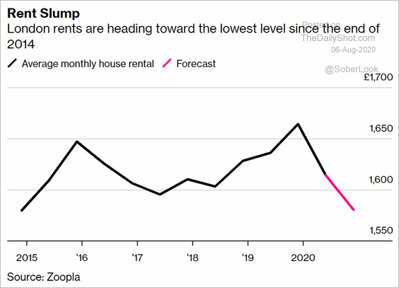 Inflation concerns are spreading The Daily Shot