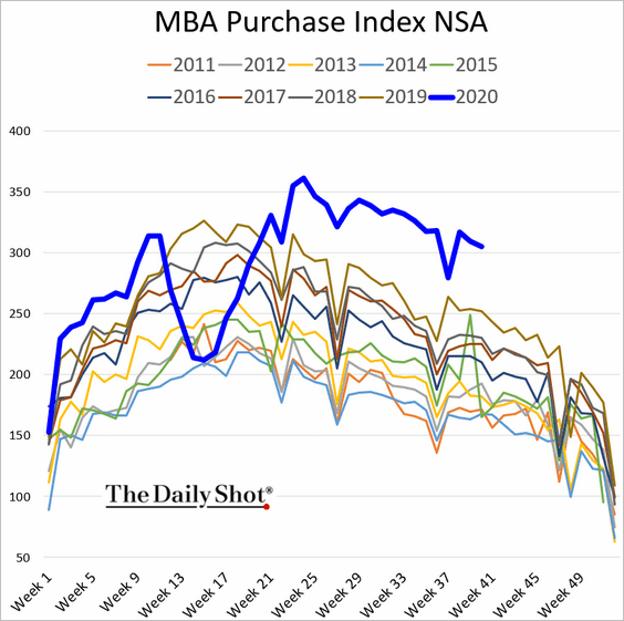 Student debt growth slowed sharply this year The Daily Shot