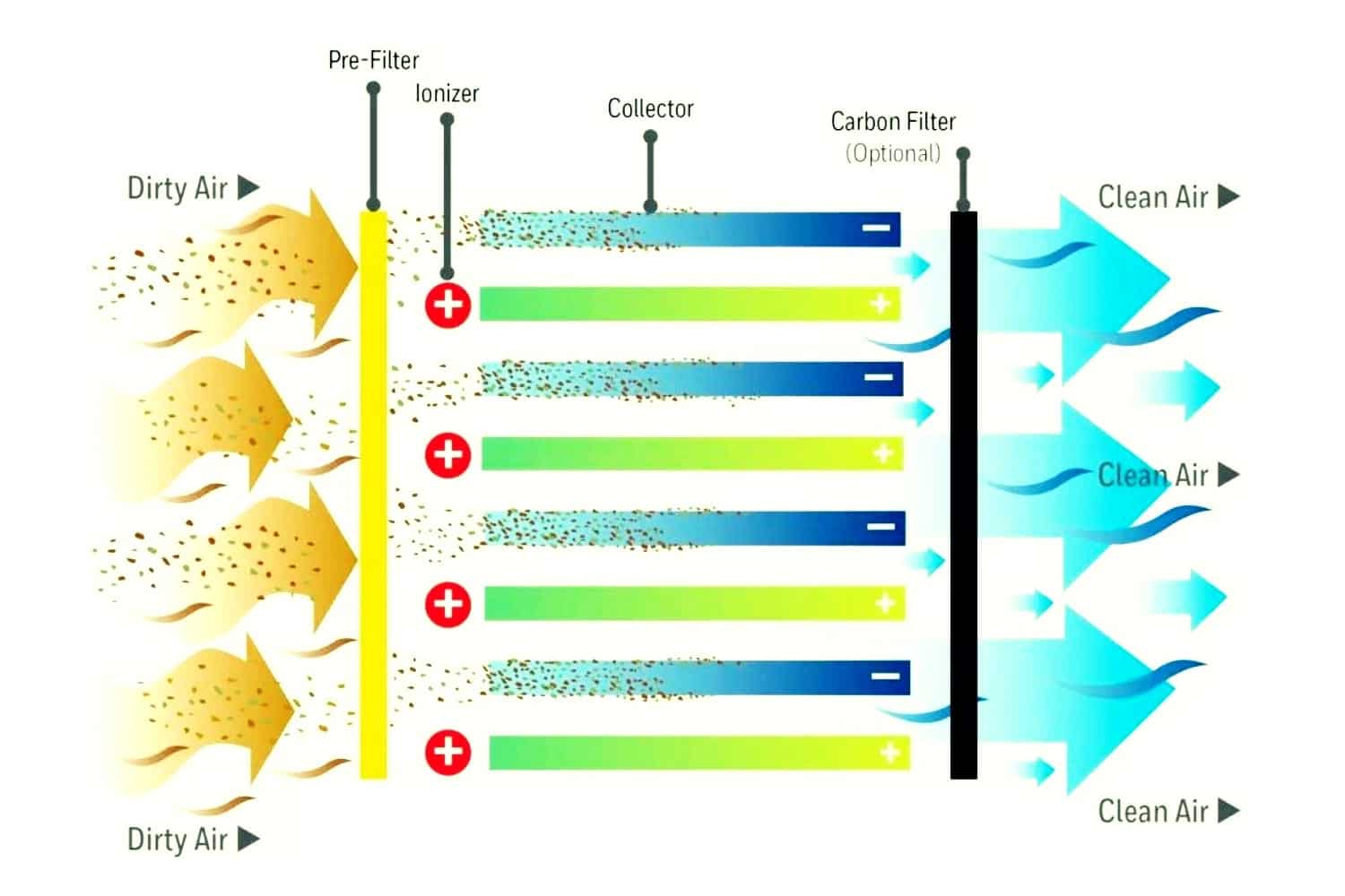 Are Electrostatic Furnace Filters Worth It?