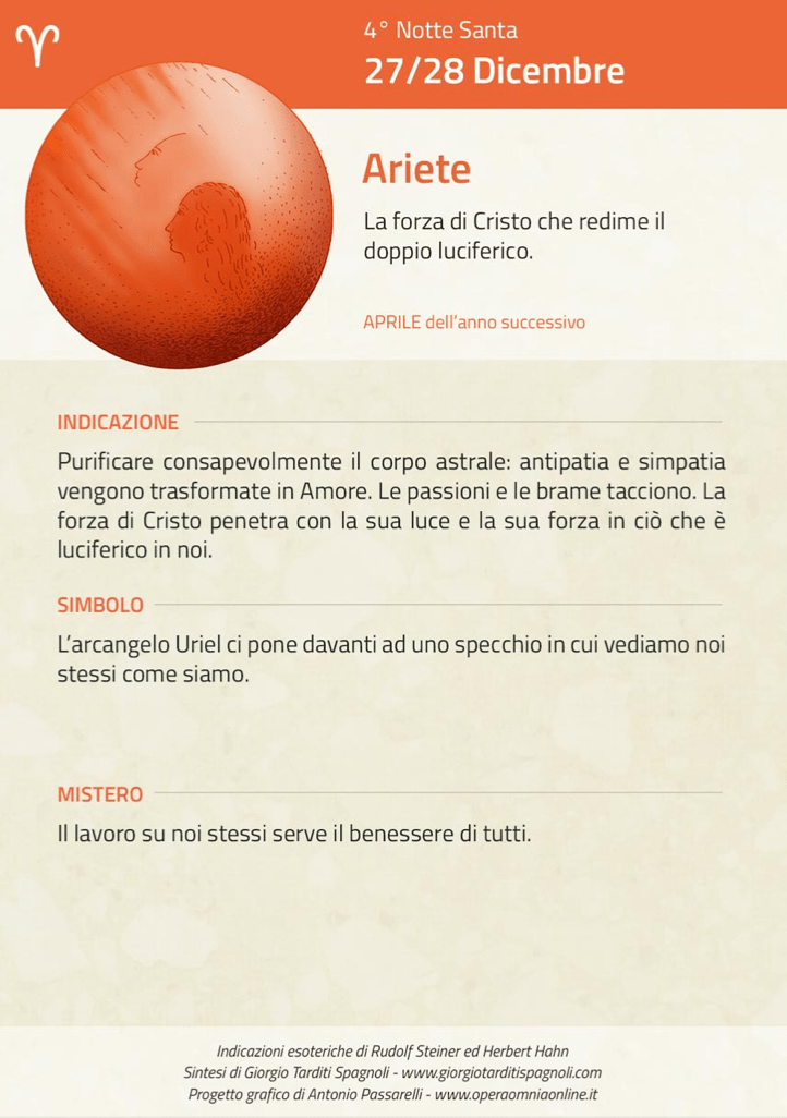 Le Tredici Notti Sante di Rudolf Steiner