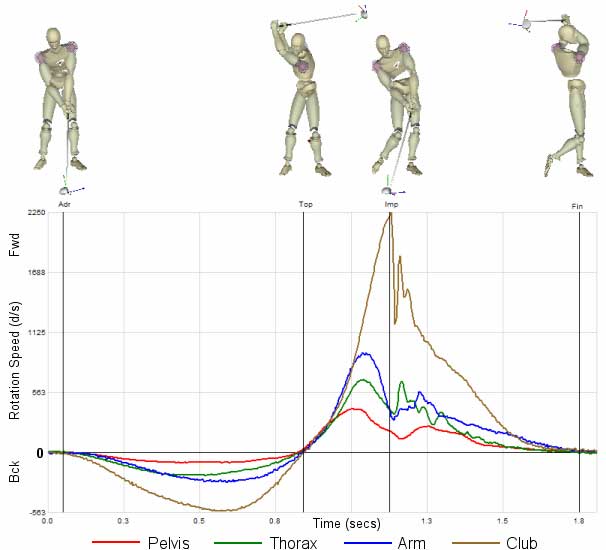 Motion Single Axis Golf Forum