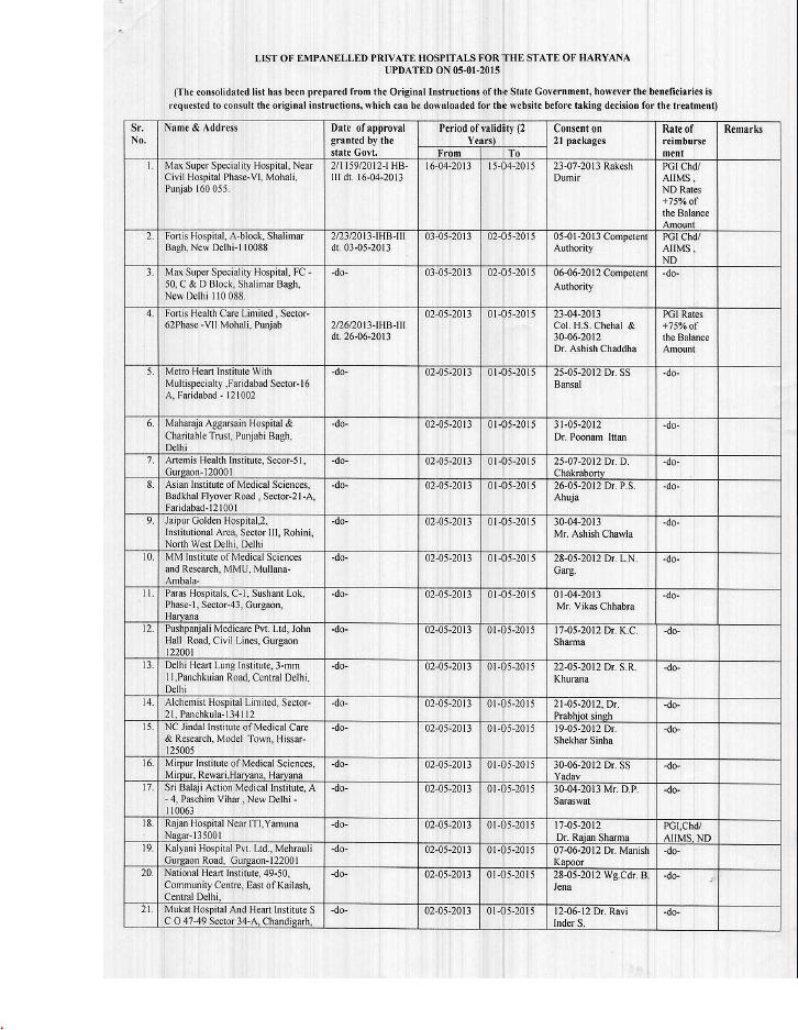Haryana Govt Panel Hospital List 201920 (Latest Approved)