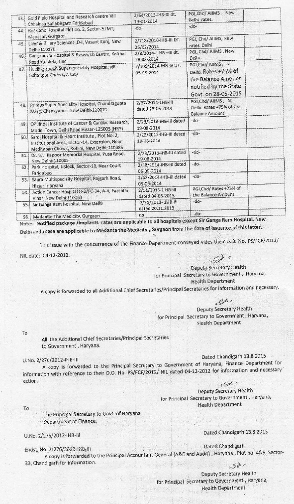 Haryana Govt Panel Hospital List 201920 (Latest Approved)