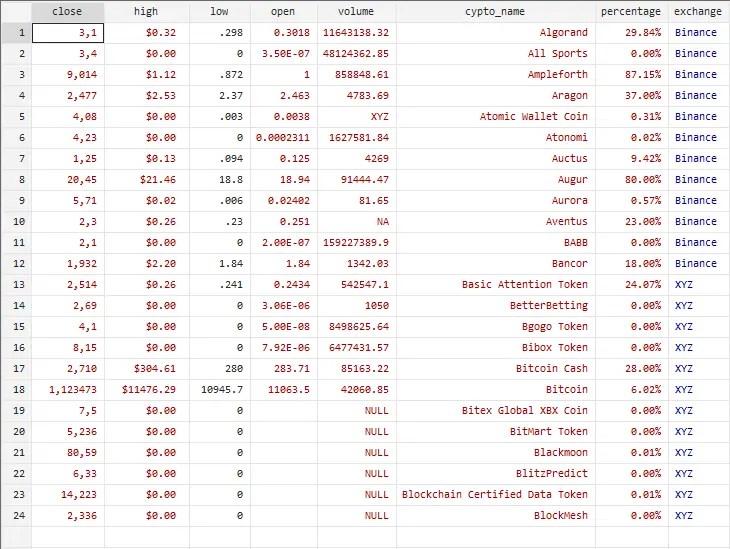 How to Convert String variable into numeric in Stata The Data Hall