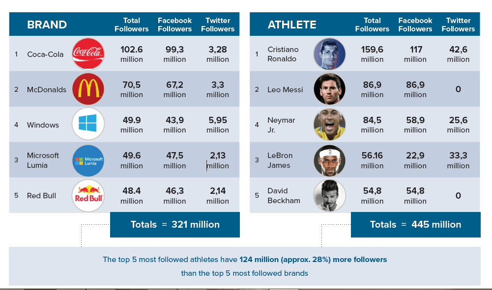 Football Player Value Indicator The Data Lab