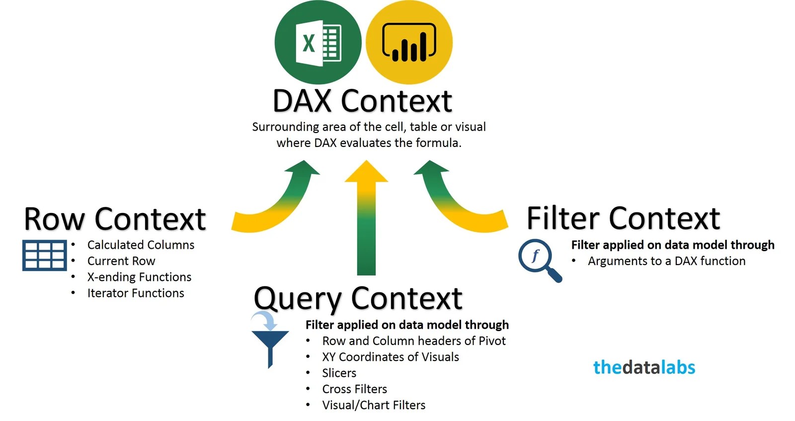 Mastering Filter Context in DAX and Power BI 3 Easy Explanation