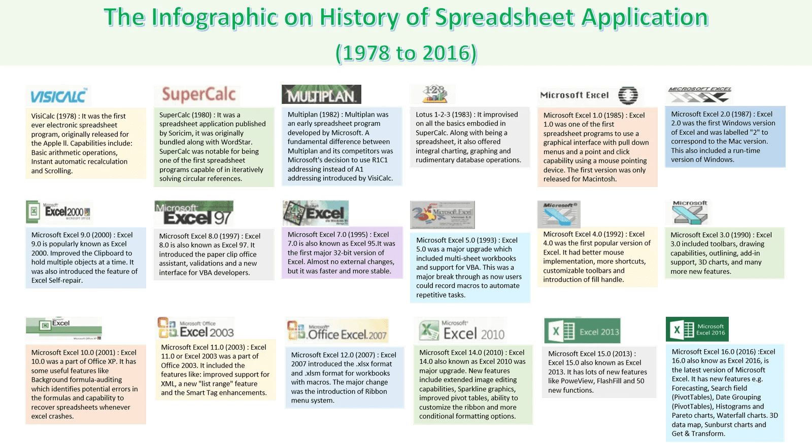 History of Spreadsheets TheDataLabs