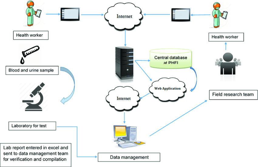 Building a DataDriven Culture Implementing Data Science in Small