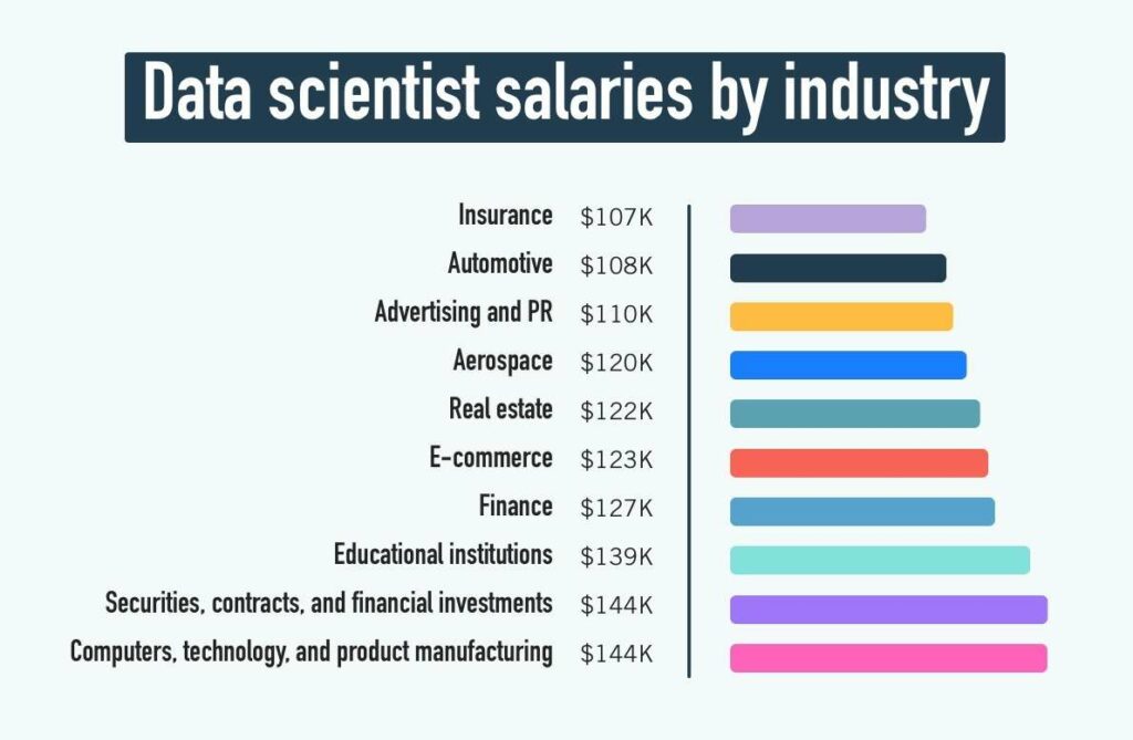 Can I Learn Data Science And Land A HighPaying Job? The Data Scientist