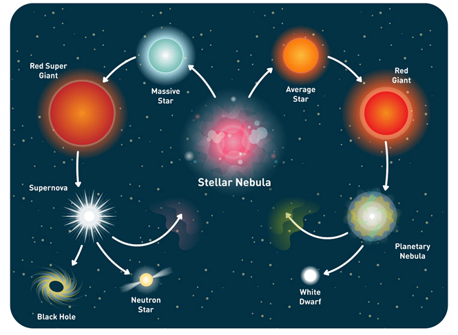 Stars923 A Exploration Of The Stellar Phenomenon The Data Scientist
