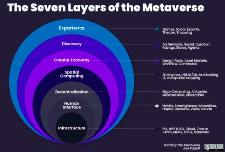 Book Review: The Metaverse, And How It Will.