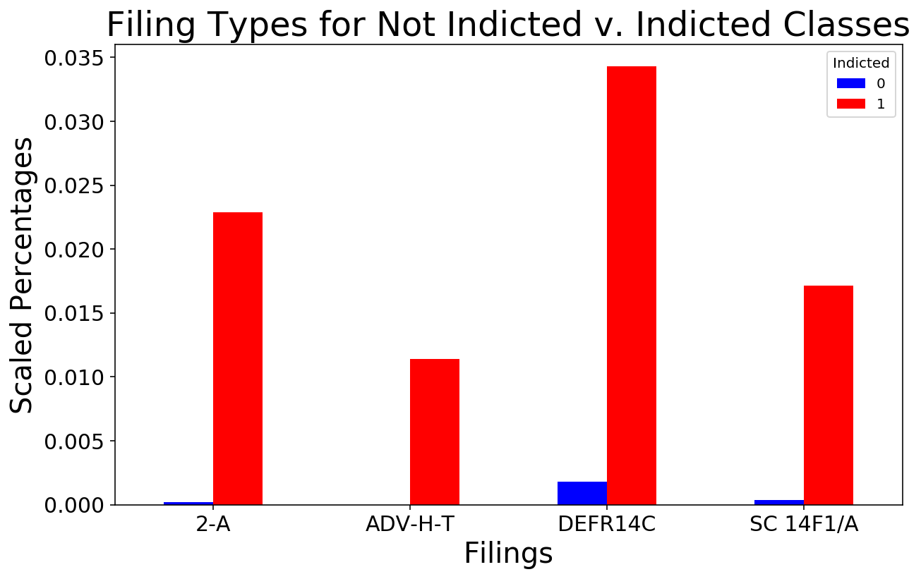 SEC Filings The Data Sleuth