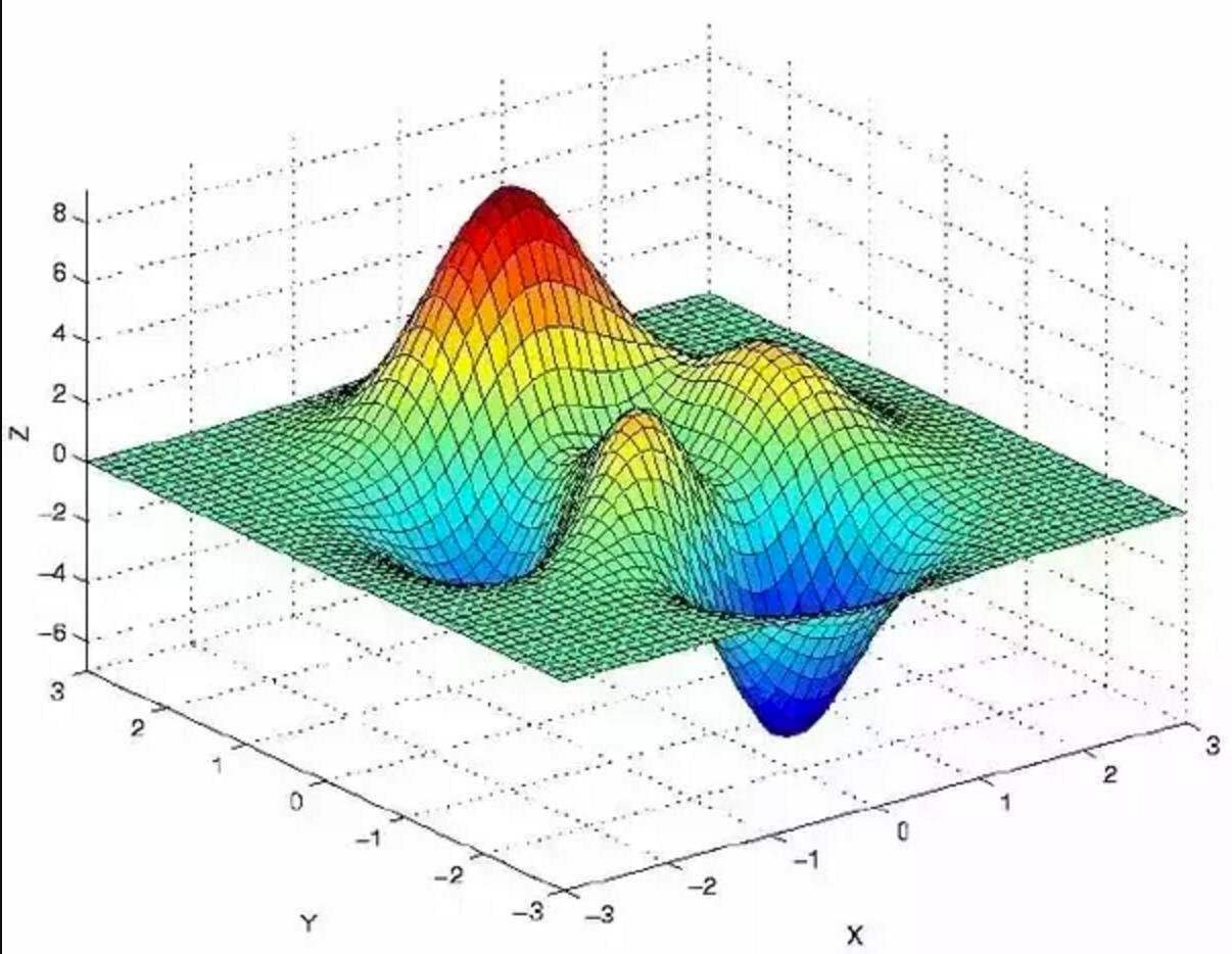 Salary Predictions Using Only 3 Features and XGBoost The Data Sleuth