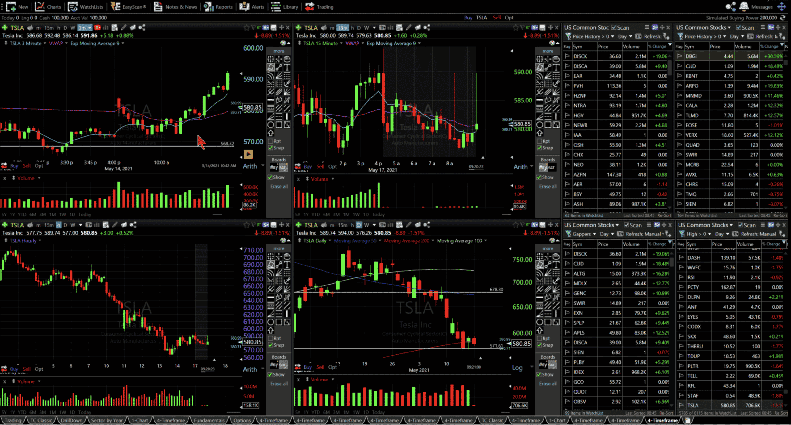 How to pick a good stock for day trading Learn to trade