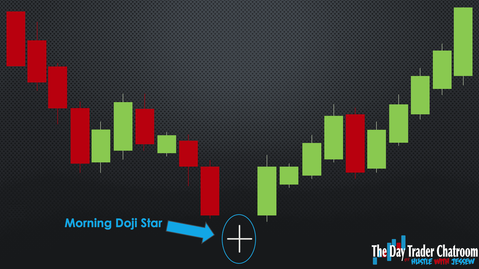 Trading the morning doji star candle Learn the patterns